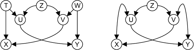 Figure 4 for Learning Sparse Causal Models is not NP-hard