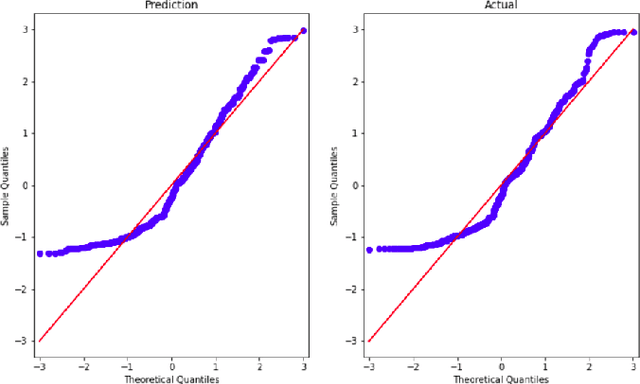 Figure 2 for Machine learning models for DOTA 2 outcomes prediction