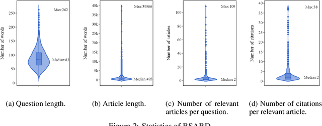 Figure 4 for A Statutory Article Retrieval Dataset in French