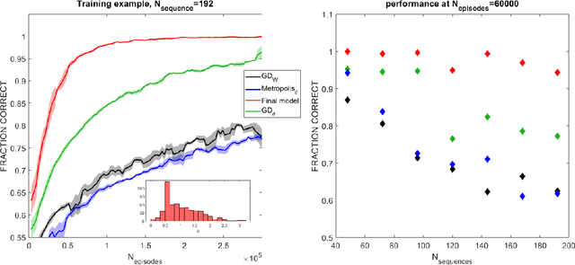 Figure 4 for Learning sparsity in reservoir computing through a novel bio-inspired algorithm