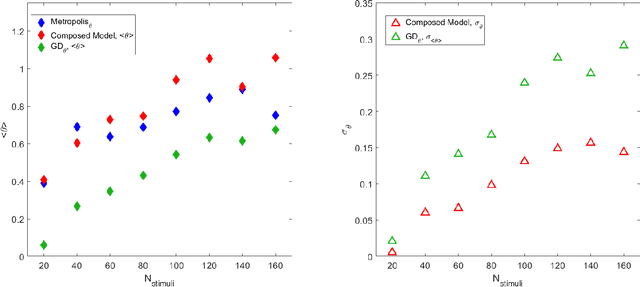 Figure 3 for Learning sparsity in reservoir computing through a novel bio-inspired algorithm