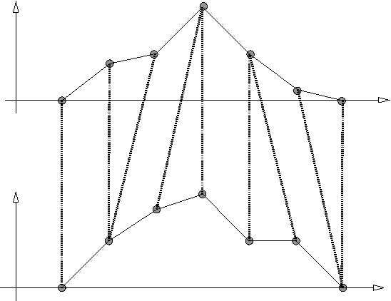Figure 1 for Faster Retrieval with a Two-Pass Dynamic-Time-Warping Lower Bound