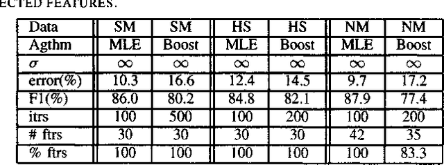 Figure 2 for Boosted Markov Networks for Activity Recognition