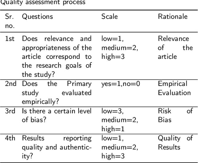Figure 2 for Machine Learning for Software Engineering: A Systematic Mapping