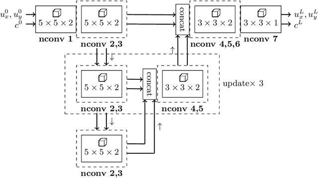 Figure 3 for Registration by tracking for sequential 2D MRI