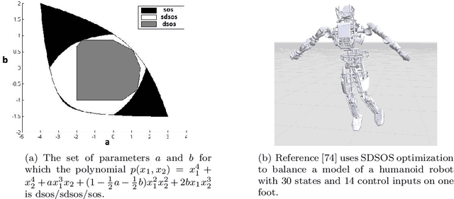 Figure 1 for A Survey of Recent Scalability Improvements for Semidefinite Programming with Applications in Machine Learning, Control, and Robotics