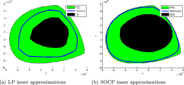 Figure 2 for A Survey of Recent Scalability Improvements for Semidefinite Programming with Applications in Machine Learning, Control, and Robotics