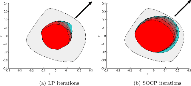 Figure 3 for A Survey of Recent Scalability Improvements for Semidefinite Programming with Applications in Machine Learning, Control, and Robotics