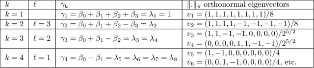 Figure 2 for Statistical Windows in Testing for the Initial Distribution of a Reversible Markov Chain