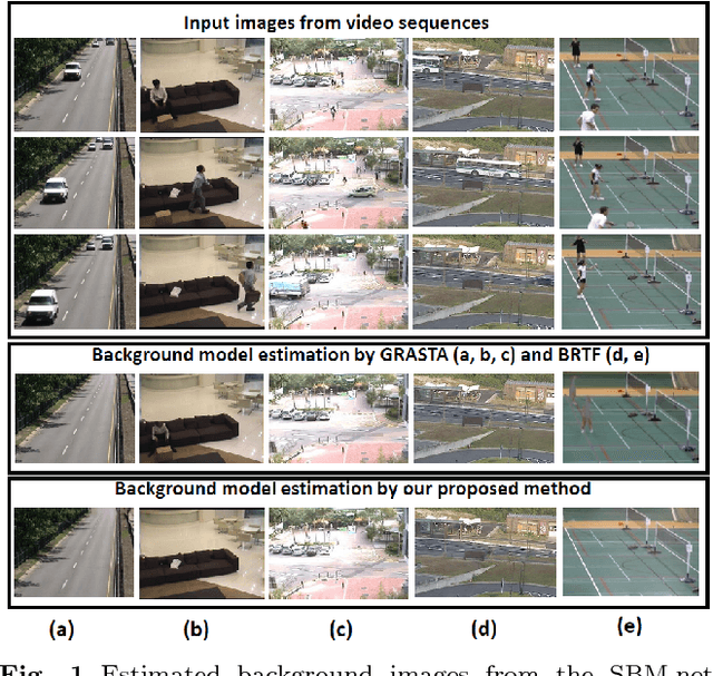 Figure 1 for Unsupervised Deep Context Prediction for Background Foreground Separation