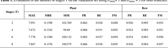 Figure 2 for A CNN Approach to Simultaneously Count Plants and Detect Plantation-Rows from UAV Imagery