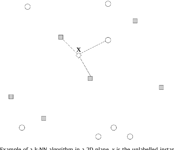 Figure 1 for Morphological classifiers