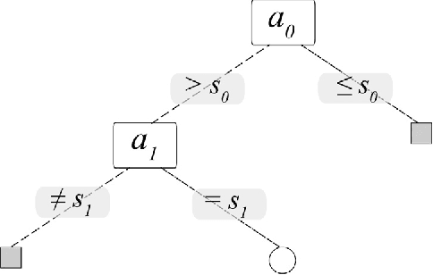 Figure 3 for Morphological classifiers