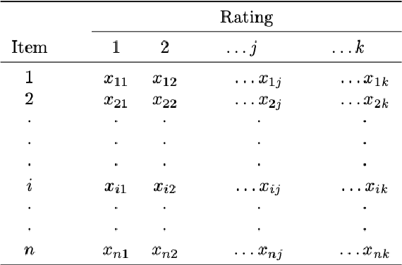 Figure 3 for k-Rater Reliability: The Correct Unit of Reliability for Aggregated Human Annotations