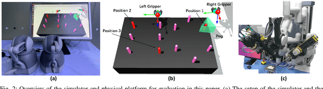 Figure 2 for Human-Robot Shared Control for Surgical Robot Based on Context-Aware Sim-to-Real Adaptation