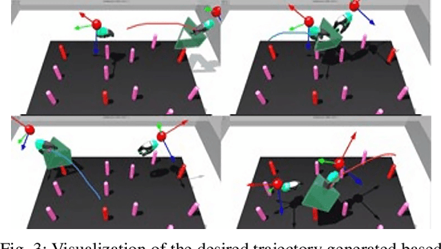 Figure 3 for Human-Robot Shared Control for Surgical Robot Based on Context-Aware Sim-to-Real Adaptation