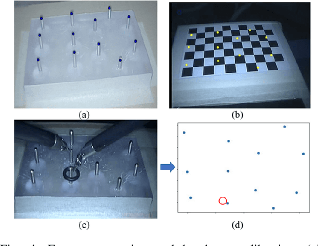 Figure 4 for Human-Robot Shared Control for Surgical Robot Based on Context-Aware Sim-to-Real Adaptation