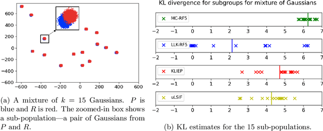Figure 1 for KL Divergence Estimation with Multi-group Attribution