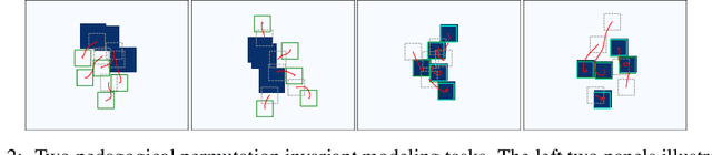 Figure 3 for Conditional Permutation Invariant Flows