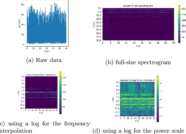 Figure 3 for Data Fusion for Deep Learning on Transport Mode Detection: A Case Study