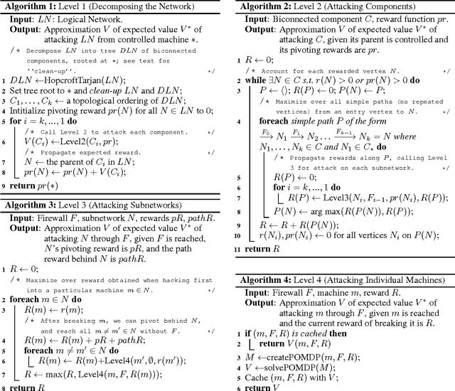 Figure 3 for POMDPs Make Better Hackers: Accounting for Uncertainty in Penetration Testing