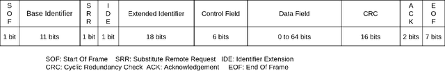 Figure 1 for Supervised Contrastive ResNet and Transfer Learning for the In-vehicle Intrusion Detection System