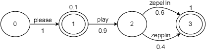 Figure 1 for Lattention: Lattice-attention in ASR rescoring