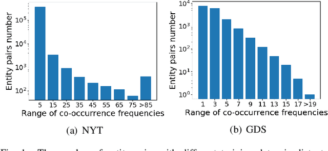 Figure 1 for Improving Neural Relation Extraction with Implicit Mutual Relations