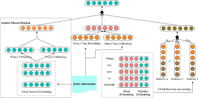 Figure 2 for Improving Neural Relation Extraction with Implicit Mutual Relations