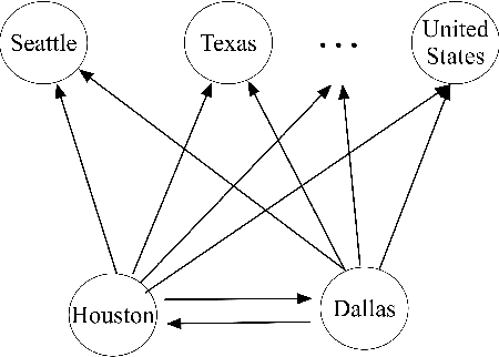 Figure 3 for Improving Neural Relation Extraction with Implicit Mutual Relations