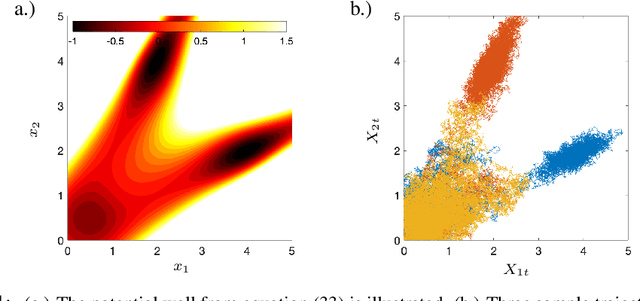 Figure 1 for Sparse Dynamic Distribution Decomposition: Efficient Integration of Trajectory and Snapshot Time Series Data