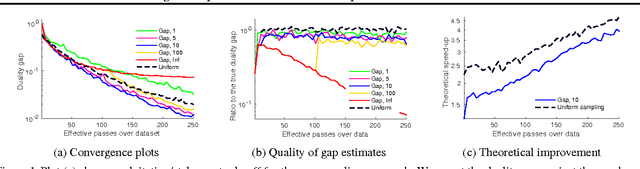 Figure 1 for Minding the Gaps for Block Frank-Wolfe Optimization of Structured SVMs