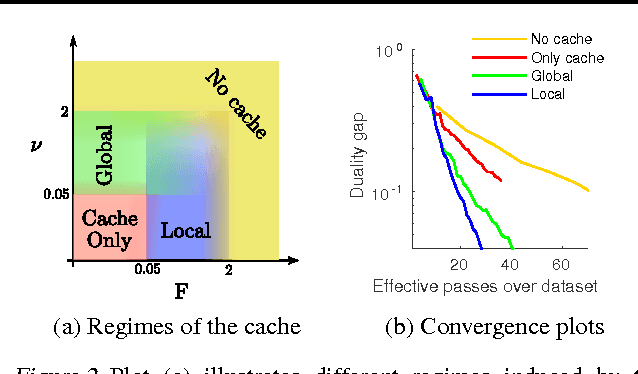 Figure 3 for Minding the Gaps for Block Frank-Wolfe Optimization of Structured SVMs