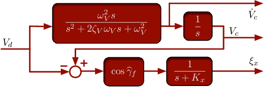 Figure 4 for Robust nonlinear control of close formation flight