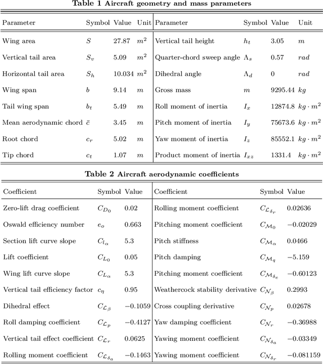 Figure 3 for Robust nonlinear control of close formation flight