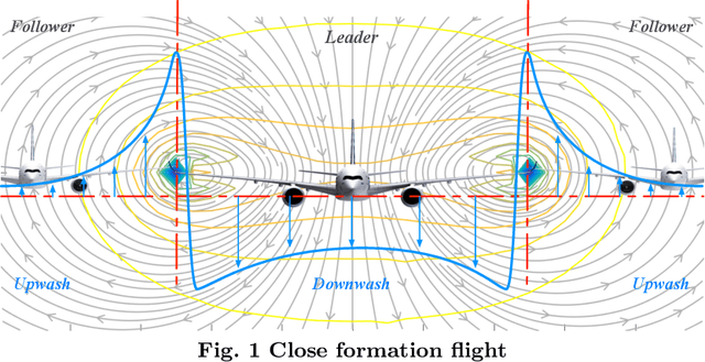 Figure 1 for Robust nonlinear control of close formation flight