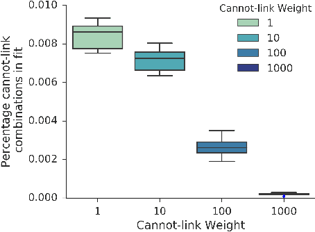 Figure 3 for PIVETed-Granite: Computational Phenotypes through Constrained Tensor Factorization