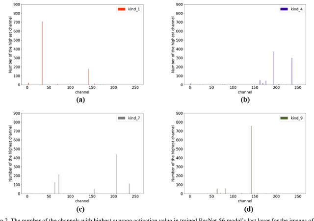 Figure 3 for FocusedDropout for Convolutional Neural Network