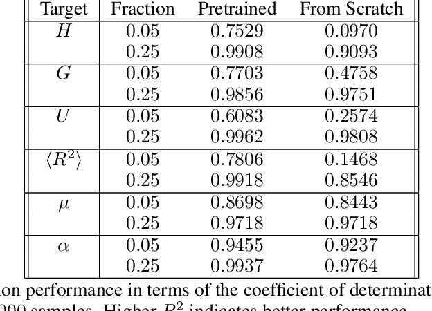 Figure 4 for Unsupervised Learning of Group Invariant and Equivariant Representations