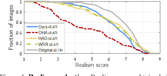 Figure 4 for Saliency Driven Image Manipulation