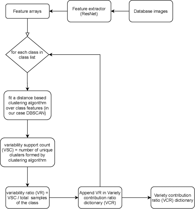 Figure 4 for Dataset Structural Index: Understanding a machine's perspective towards visual data