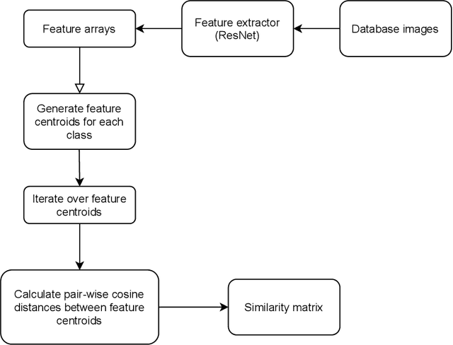 Figure 3 for Dataset Structural Index: Understanding a machine's perspective towards visual data