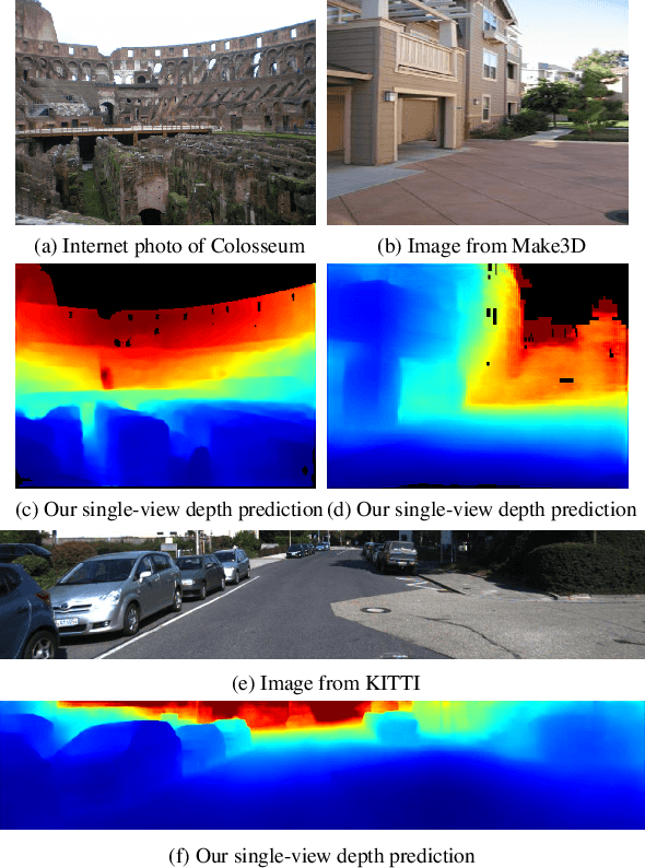 Figure 1 for MegaDepth: Learning Single-View Depth Prediction from Internet Photos