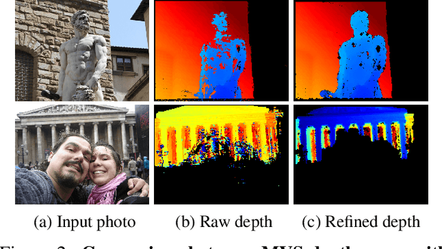 Figure 3 for MegaDepth: Learning Single-View Depth Prediction from Internet Photos
