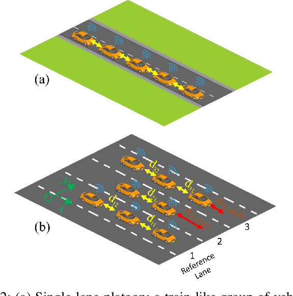 Figure 2 for Formation and Reconfiguration of Tight Multi-Lane Platoons