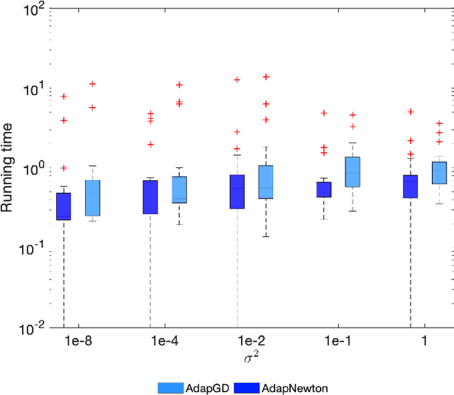 Figure 2 for Inequality Constrained Stochastic Nonlinear Optimization via Active-Set Sequential Quadratic Programming