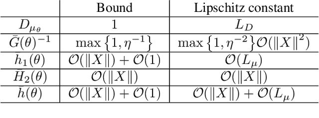 Figure 3 for Breaking the Deadly Triad with a Target Network