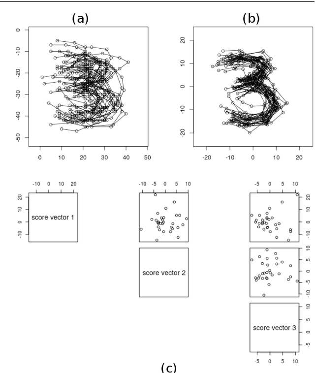 Figure 1 for Non-Euclidean Analysis of Joint Variations in Multi-Object Shapes
