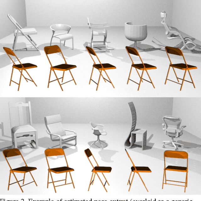 Figure 2 for Semantic Pose using Deep Networks Trained on Synthetic RGB-D