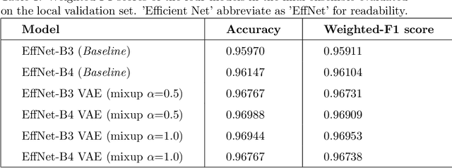 Figure 1 for Robust Pollen Imagery Classification with Generative Modeling and Mixup Training